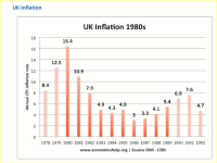 Uk inflation.PNG