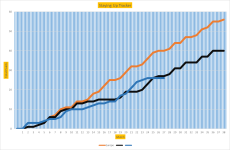 NSC Graph 21 27.png