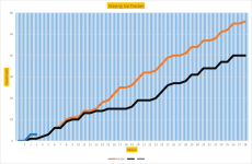 NSC Graph 3.png