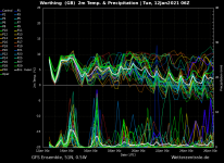 WEtter GFS.png