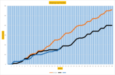 NSC Graph 19.png