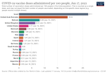 covid-vaccination-doses-per-capita.png