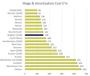 PL Wages Amortisation 2020.jpg