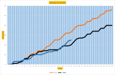 NSC Graph 23.png