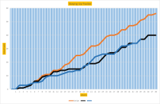 NSC Graph 34a.png