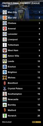 premier-league-table-2021-final-c3b18c26e48c6a8a36b27e8cebf01e7c.jpg