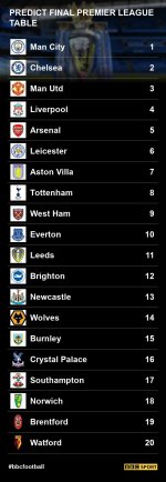 premier-league-table-2021-final-3be8644bc2c87c10ac018ef37c636d86.jpg