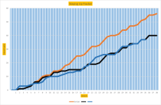 NSC Graph 35a.png