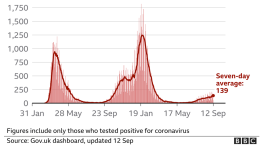 Infections are still going up.PNG