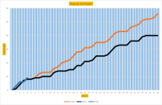 NSC Graph 4.png