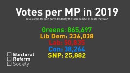 votes-per-seat-2019-992x561.jpg