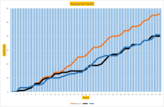 NSC Graph 38a.png