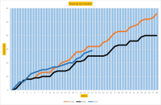 NSC Graph 21.png