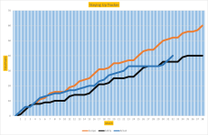 NSC Graph 32a.png