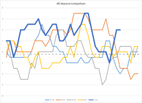 NSC All Seasons Comparison.png