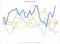 NSC All Seasons Comparison.png