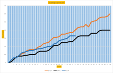 NSC Graph 25.png