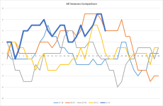 NSC All Seasons Comparison.png