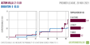 2021-11-20-aston-villa-brighton.png