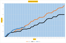 NSC Graph 13.png