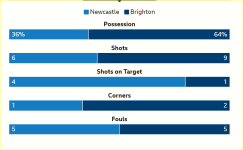 ht stats.PNG