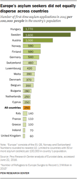 PGM_2016.08.02_Europe-Asylum-02.png