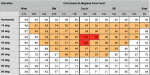 xpv_orientation_table.jpg.pagespeed.ic.xKBDNJbVqj.jpg