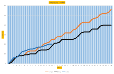 NSC Graph 16c.png