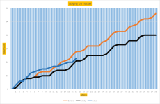 NSC Graph 17.png