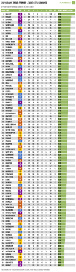 2021-full-table.png