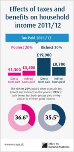 Effects_of_tax_and_benefits_on_household_income_in_the_UK_2011_-_2012.jpg