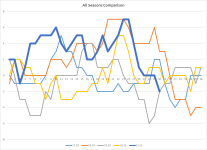 NSC All Seasons Comparison.png