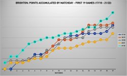 Points graph game 19.jpg