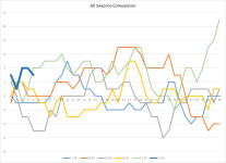 NSC All Seasons Comparison 22-23.png