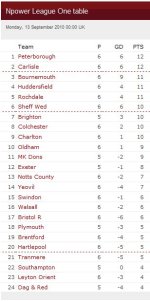 L1 Table.JPG