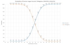 PL Relegation Analysis.JPG