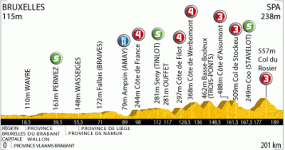 2010_tour_de_france_stage2_profile.gif