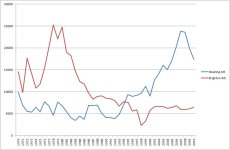 Attendances.jpg