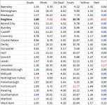 league goals per match 2011.12.27.jpg