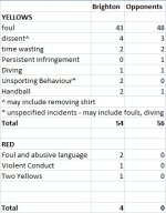 yellow card break down 2011.12.28.jpg