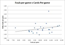 fouls v yellows 2011.12.28.jpg