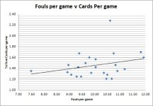 yellow card per foul 2012.02.02.jpg