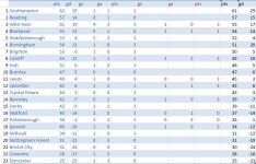 pompey lose points 2012.03.01.jpg