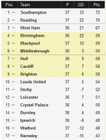 table-18-03-2012.png