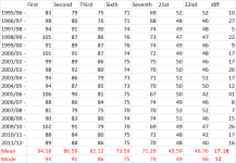 championship finishes.png