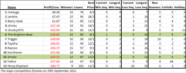 naps table.png