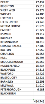 Attendances.png