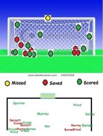 Penalties 2010-11.jpg