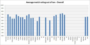 nsc ratings 15 games.jpg