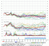 GFS Ensemble Worthing Nov 22 00Z.gif